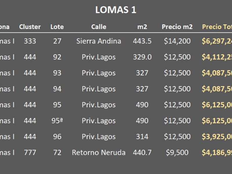 Terreno en Venta en Lomas de Angelopolis