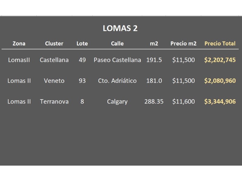 Terreno en Venta en colonia Lomas de Angelopolis