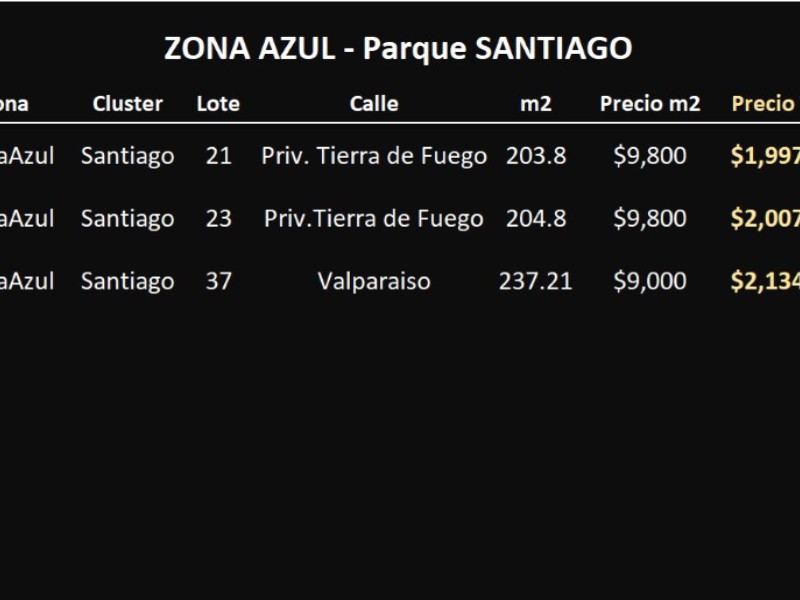 Terreno en Venta en Lomas de Angelopolis