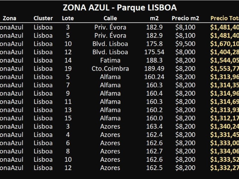 Terreno en Venta en Lomas de Angelopolis