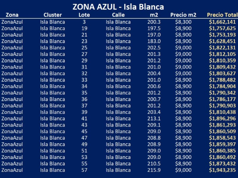 Terreno en Venta en Lomas de Angelopolis