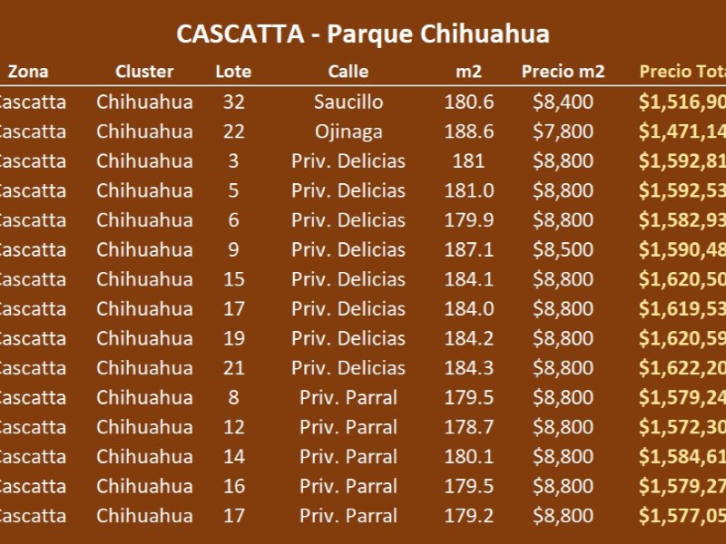 Terreno en Venta en Lomas de Angelopolis