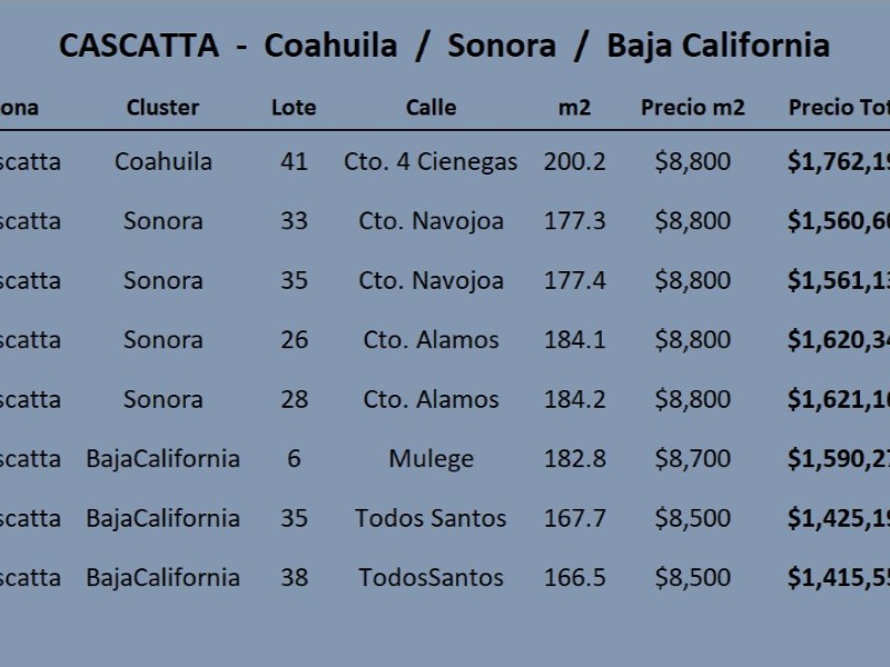 Terreno en Venta en Lomas de Angelopolis