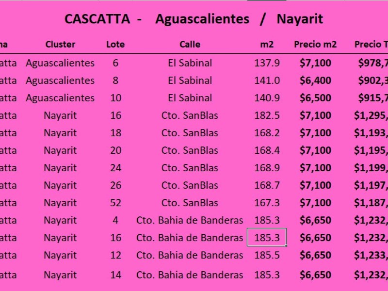 Terreno en Venta en Lomas de Angelopolis