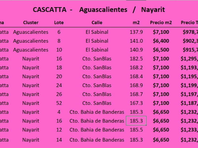 Terreno en Venta en Lomas de Angelopolis