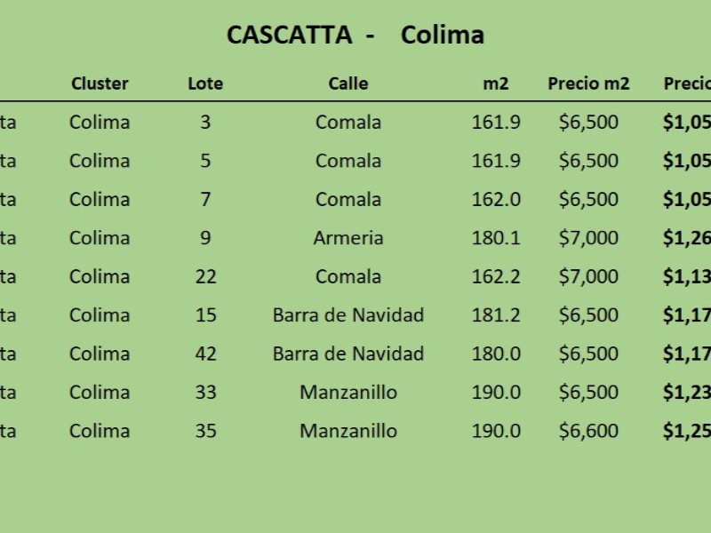 Terreno en Venta en Lomas de Angelopolis
