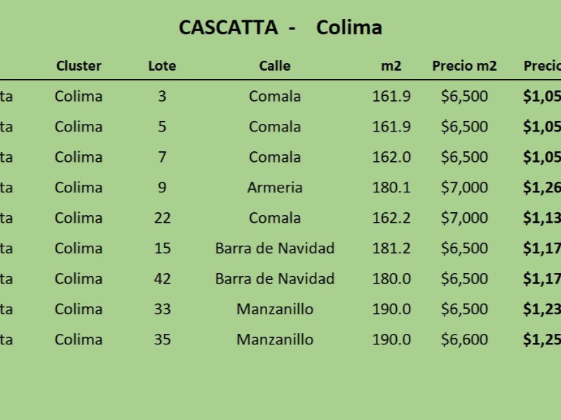 Terreno en Venta en Lomas de Angelopolis