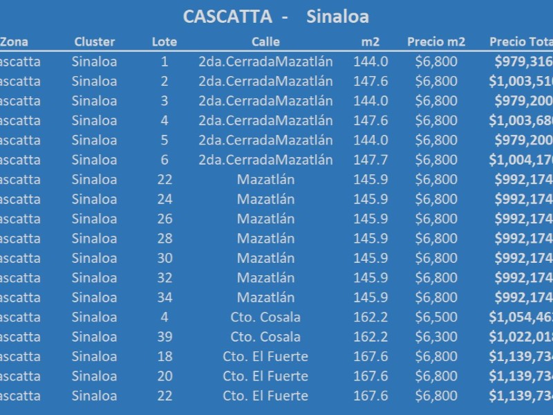 Terreno en Venta en colonia Lomas de Angelopolis